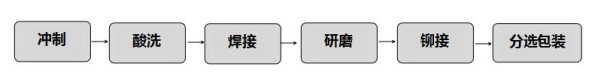 触刀帽工艺流程_副本.jpg