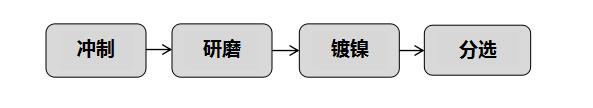 平行端子生产工艺.jpg