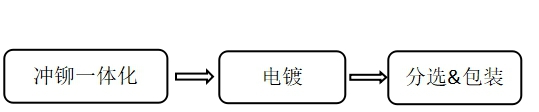 微动开关接触片工艺流程.jpg