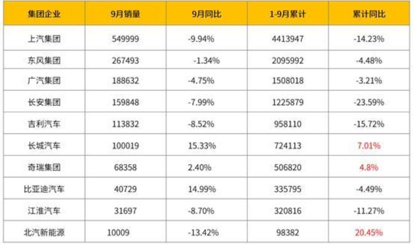 主要企业乘用车销量.jpg