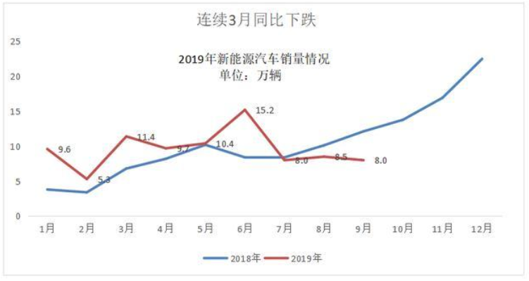 2019年新能源汽车销量情况.png